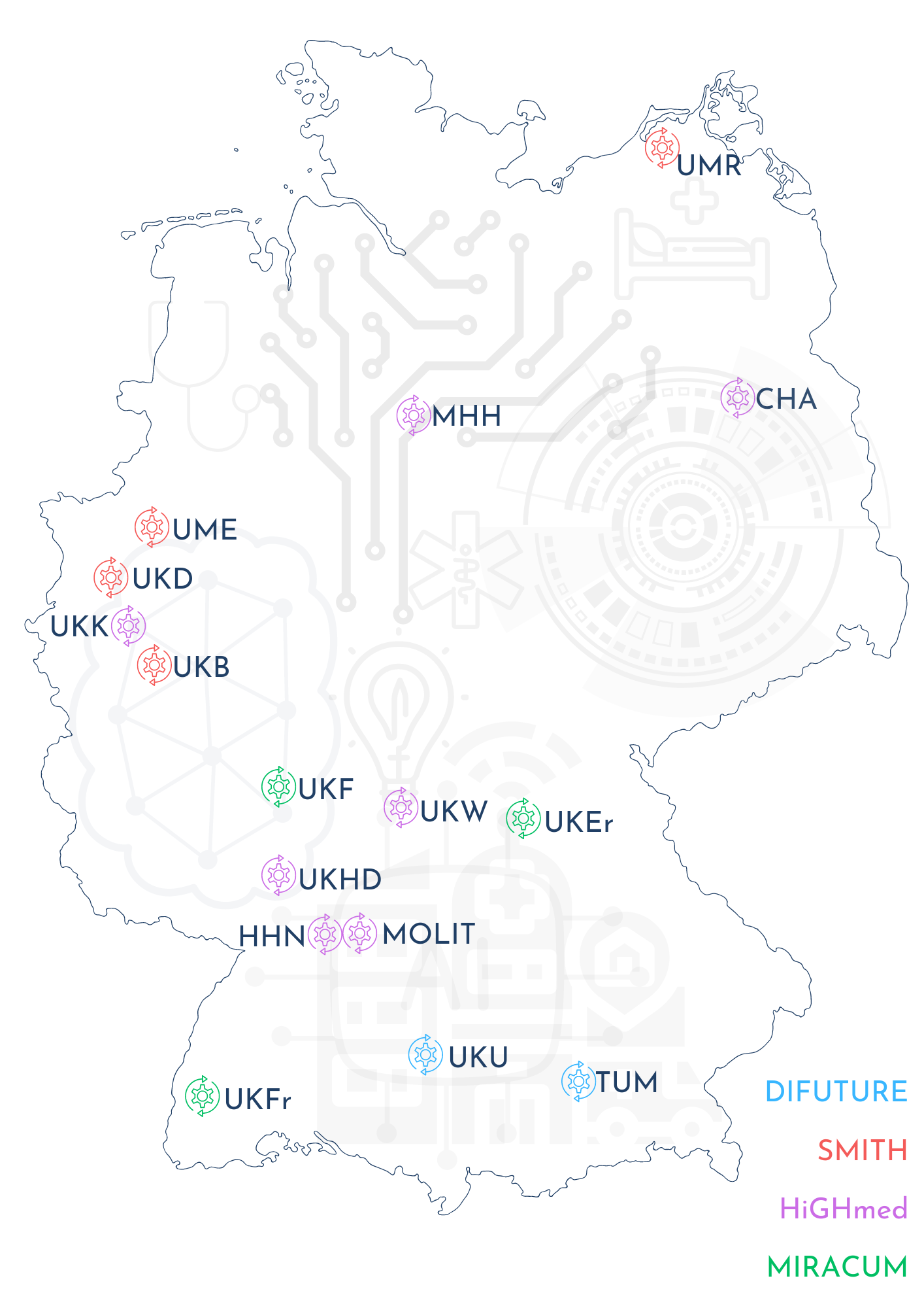 OMI Consortium